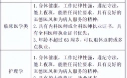 臨床醫(yī)學(xué)考公務(wù)員有哪些職位(大專最容易考的公務(wù)員醫(yī)學(xué)類)