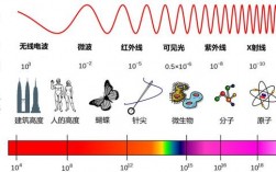 光屬于電磁波嗎(光與電磁波的關系)