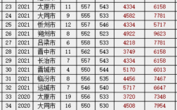 山西高考分數線2024(2024山西二本線預估)