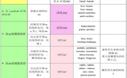 名詞修飾名詞的規(guī)則