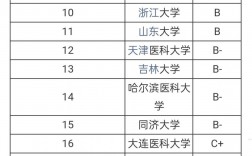 口腔考研最容易的醫(yī)學(xué)院校