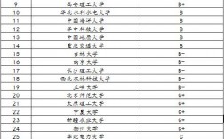 土木水利專碩學校排名(土木水利專碩好就業嗎)