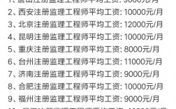 監理工程師工資一般多少？