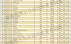 2024年一本分數(shù)線(2024年高考預(yù)估分數(shù)線公布)