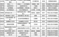 會計考研可以跨考什么專業(yè)