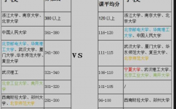 考研408國家線(408考研各高校分數線)