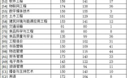 2024年鄭州科技學(xué)院專科分數(shù)線是多少