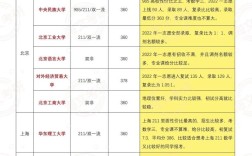 金融學(xué)考研排名