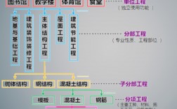建筑工程與土木工程區別(建筑專業和土木專業的區別)