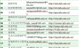 北京林業大學研究生招生網