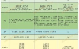 303數學三是什么意思(考研數學考什么)