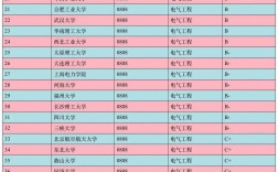 電氣工程及其自動(dòng)化大學(xué)排名(電氣工程專業(yè)大學(xué)有哪些優(yōu)勢(shì))