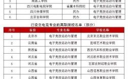 電競學校入學要求