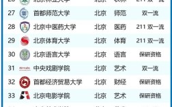 2024年北京聯合大學排名