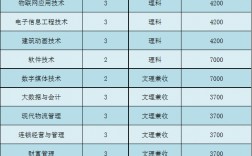 開封大學專科專業有哪些