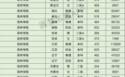 2024年濱州學院專科錄取分數線