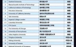 紐約大學排名