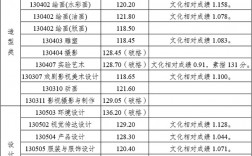 四川美院2024藝術生錄取分數線