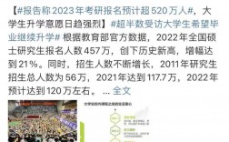 2023考研人數422萬還是377萬(最容易考上的考研專業)