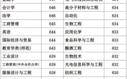 江南大學什么檔次