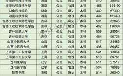 2024年湖南科技學院全國排名