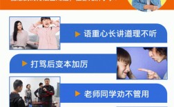 湖北省武漢市最新！專治孩子叛逆網(wǎng)癮封閉學(xué)校名單匯總
