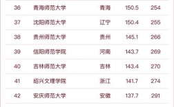 師范學校排名(六個最好的師范大學)
