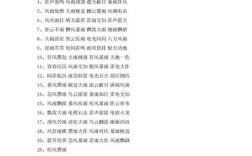 暴風(fēng)疾雨的意思_釋義_出處