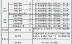 心理資格證怎么考需要什么條件(怎么報名)
