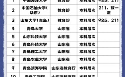 2024年青島大學排名全國第幾位