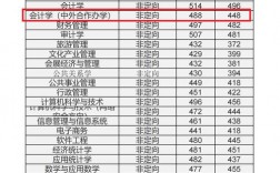 2024年內蒙古財經大學分數線