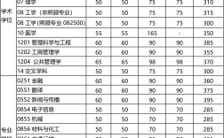 陜西電子科技大學分數線