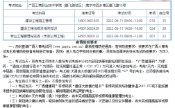 二級建造師證怎么考取需要什么條件(普通人怎么報考二建)