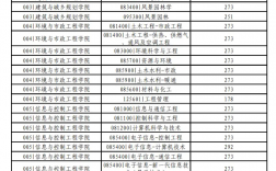 2024年青島理工大學臨沂校區分數線