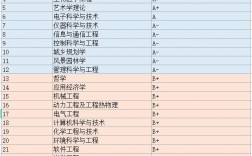 東南大學學科評估