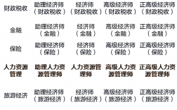 中級經濟師哪個專業含金量高