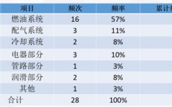 累計頻率怎么算