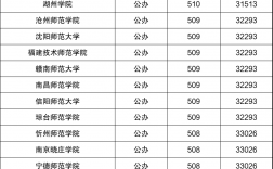 文科二本師范大學名單有哪些？具體推薦？