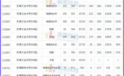 天津醫科大學2024年錄取分數線