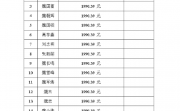 施工員工資一般多少錢(qián)一個(gè)月