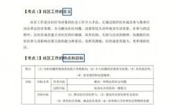 社區工作者考試好過嗎