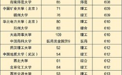 分數不高但很好的大學