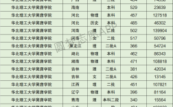 2024年華北理工冀唐學(xué)院錄取分數(shù)線