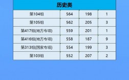 湘潭大學2024年高考錄取分數線