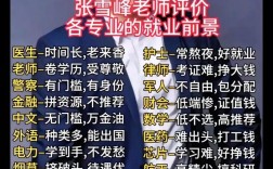 張雪峰談遼寧工程技術大學