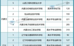 中國專科學校排行榜2024是什么？如何選擇？