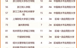 浙江工商大學(xué)什么檔次