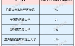 新加坡管理學(xué)院排名