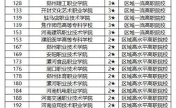 2024年鄭州大專院校排名