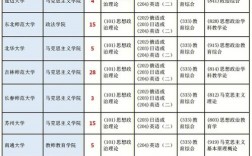 擬招生人數10個會不會太少了(考研)